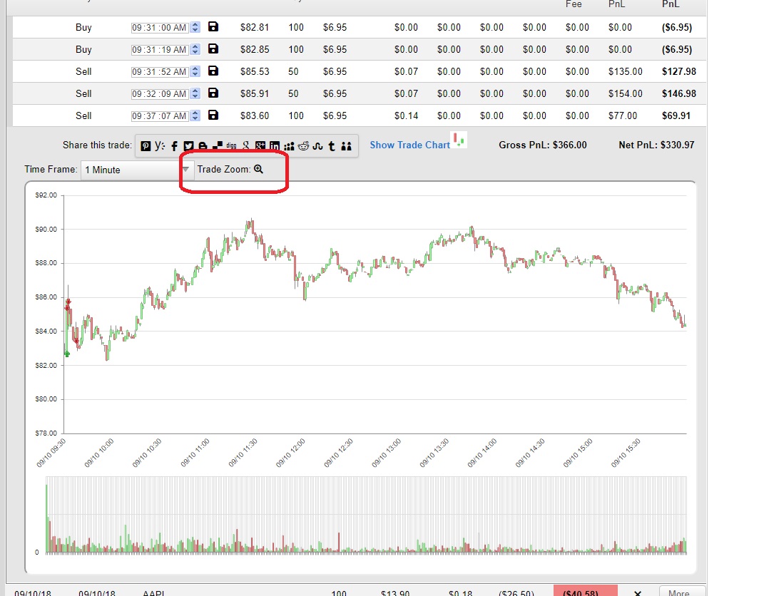 view of entire day's stock price action