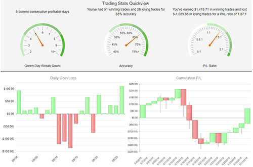 Day Trading Journal Analytics Dashboard